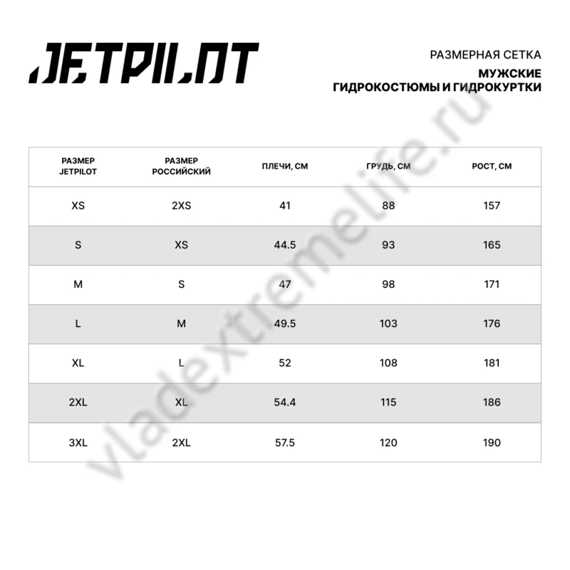Комплект гидрокостюм и гидрокуртка JetPilot RX Vault Race, 24000